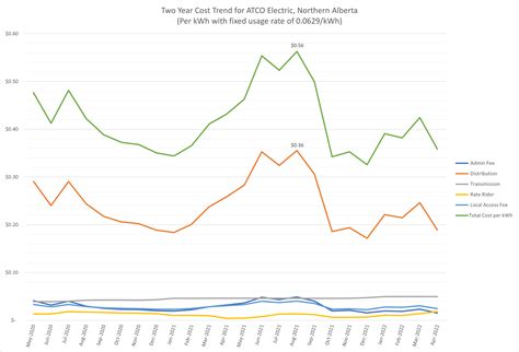 atco fixed rate plans.